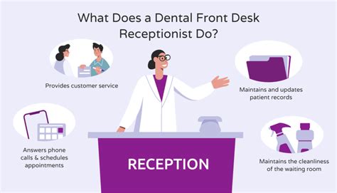 Dental Front Office Skills