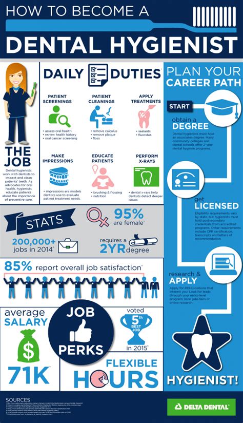 Dental Hygiene Career Tips