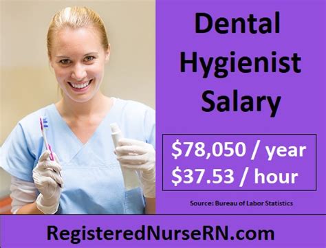 Dental Hygienist Salary