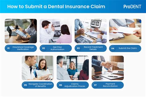 Dental Insurance Claims Processor