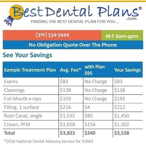 Kaiser Permanente Dental Insurance Plans