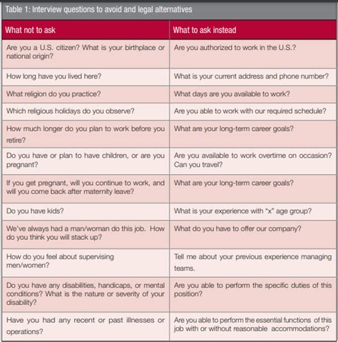 Dental Job Interview Tips