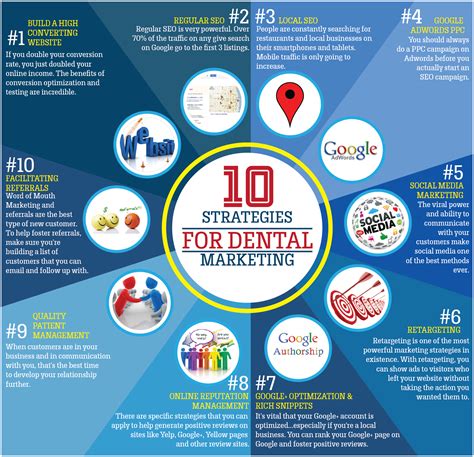 Dental Marketing