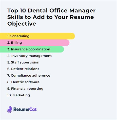 Dental Office Manager Skills