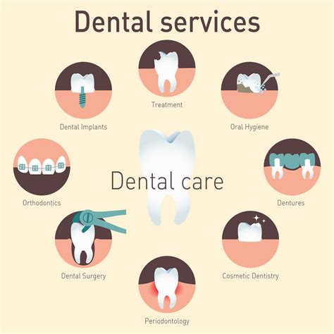 Dental Services