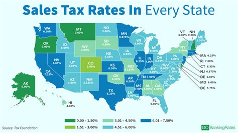 Denver CO Sales Tax Rate