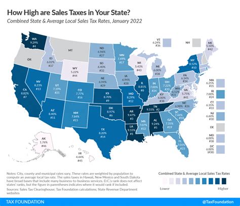 Denver CO Sales Tax Rate History