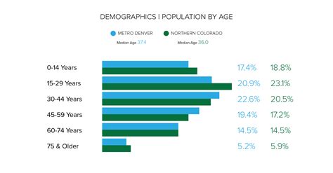 Denver Colorado economy