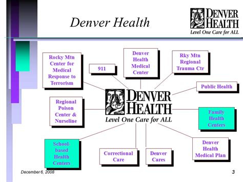 Denver Health Nurse Line