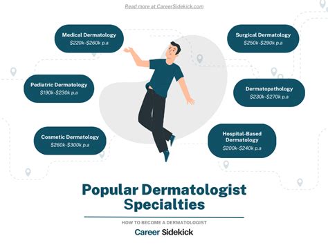 Dermatologist examining a patient's skin