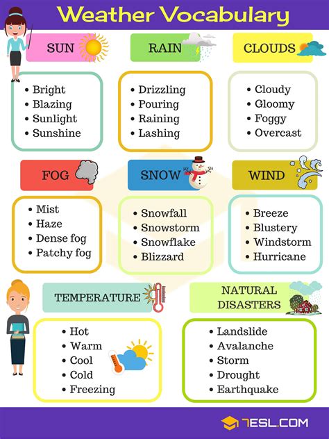 describing weather