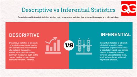Descriptive vs Inferential Statistics