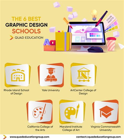 Design Education