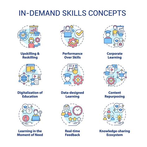 Develop In-Demand Skills