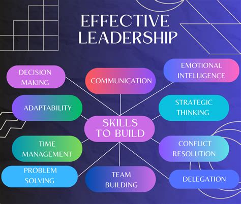 Develop Leadership Skills