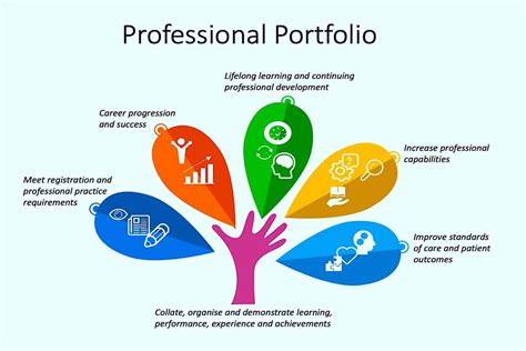 Develop Portfolio