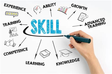 Develop Your Skills