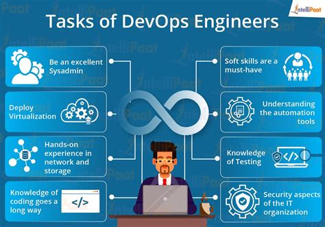 DevOps engineers