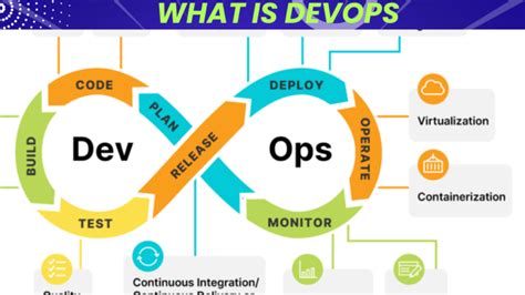 DevOps Support Engineer