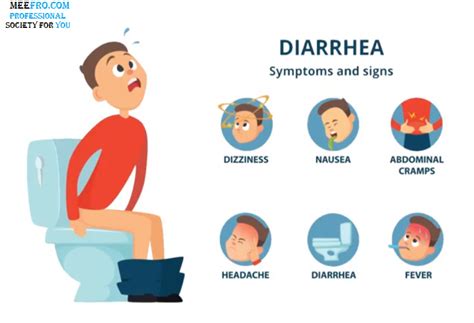 Diarrhea and Nausea