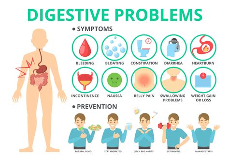 Digestive Health Issues
