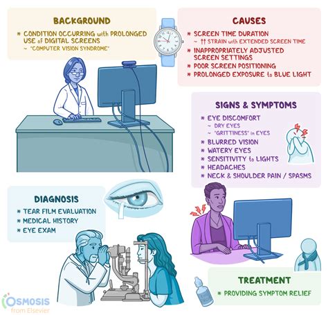 Digital Eye Strain Prevention