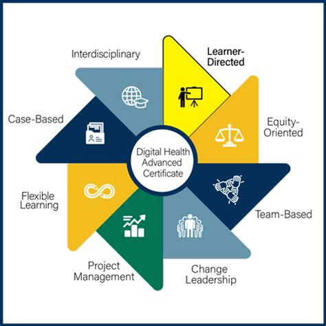 Digital Health Educator
