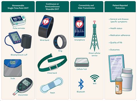 Digital health specialist remote