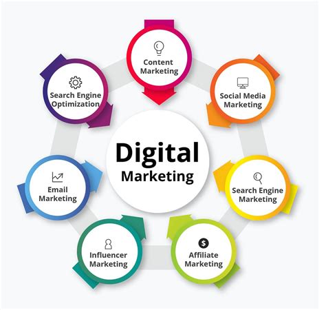 Digital Marketing and SEO