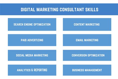 Digital Marketing Consultant