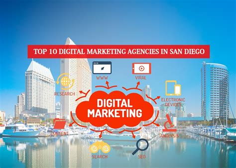 Digital Marketing in San Diego
