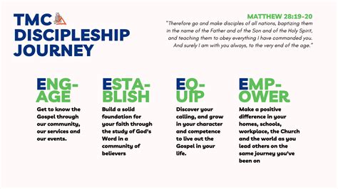 Discipleship Programs and Classes