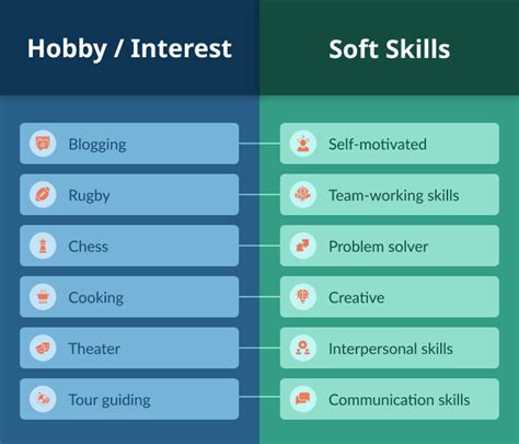 Discover New Interests and Hobbies