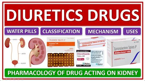 Diuretic medications