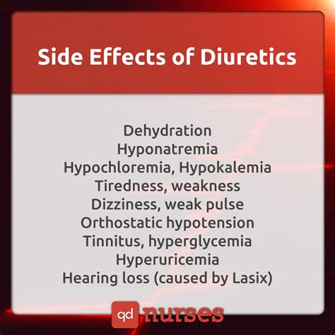 Diuretics Side Effects