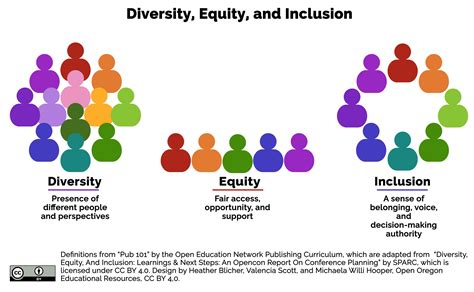 Kaiser Permanente Diversity, Equity, and Inclusion