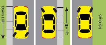 DMV Federal Way Tips