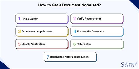 document notarization