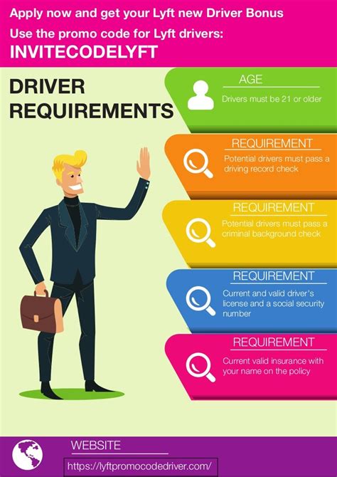 driver requirements