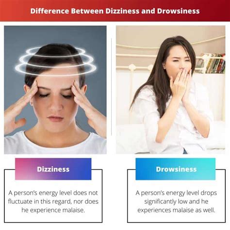 Drowsiness and Dizziness