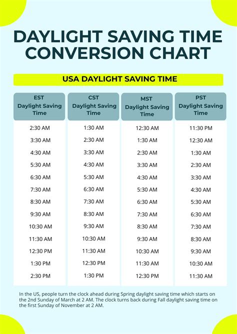 DST Conversion
