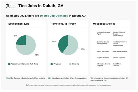 Duluth Ga Job Opportunities