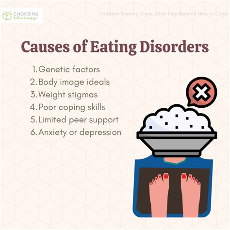 Eating disorders