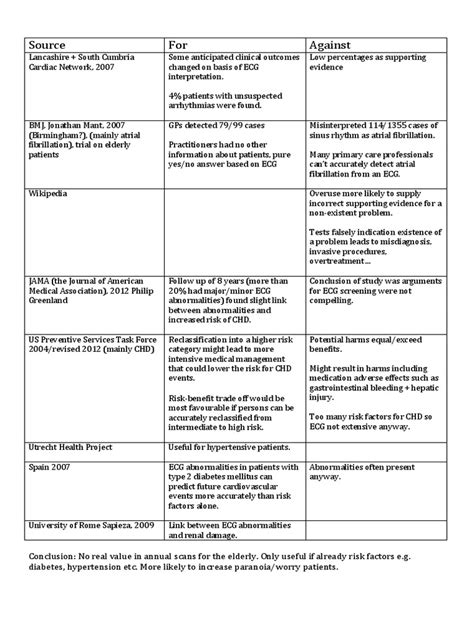 ECG Benefits