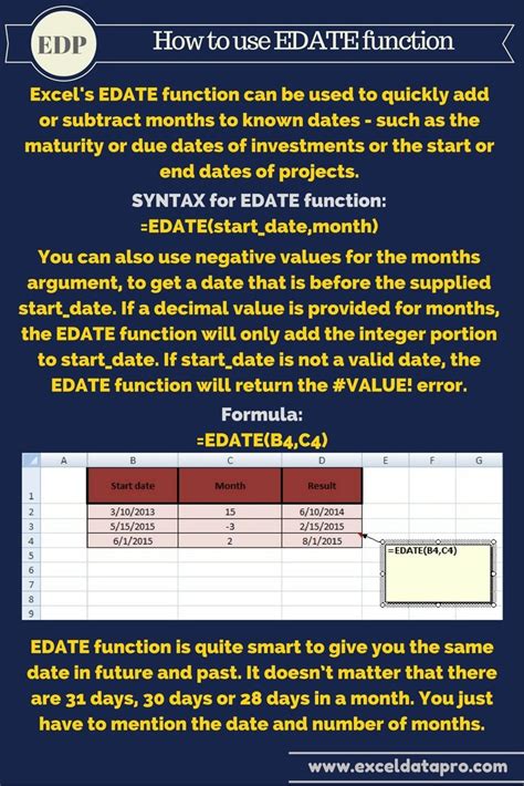 Using the EDATE Function