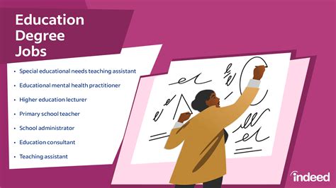 Education and Research Careers