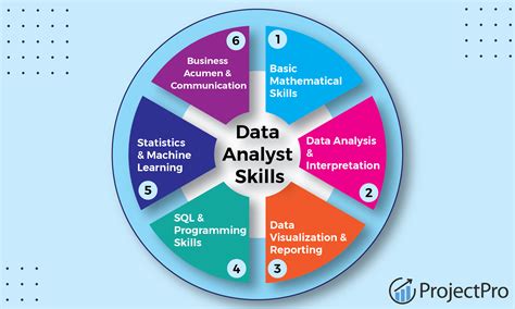 Education and Training for Data Analysts