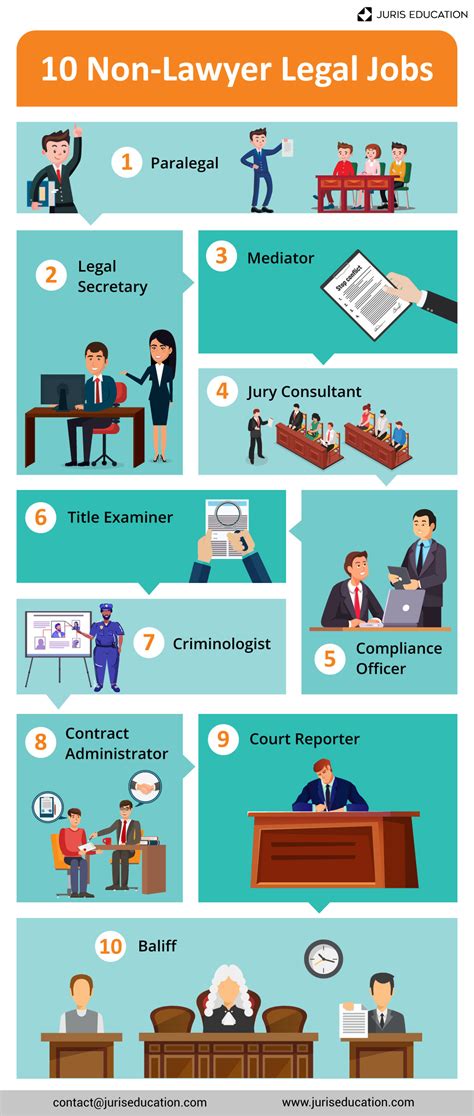 Education and Training for Legal Jobs