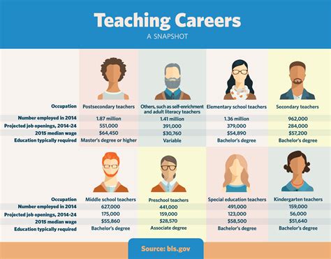 Part-time education jobs