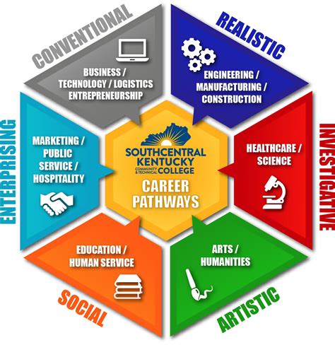 Educational Consultant Career Paths